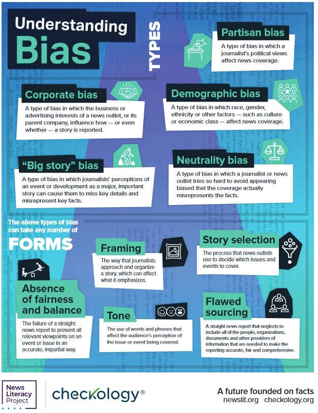 Types of Bias 